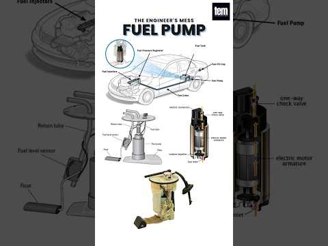 How does Fuel Pump Works?, Electric & Mechanical Fuel Pump #fuelpump #pump #shorts #youtubeshorts
