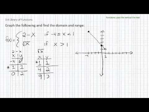  Library of Functions p3