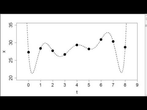 Time Series Lesson Time Series Lesson 9 – teachingfuturescientists