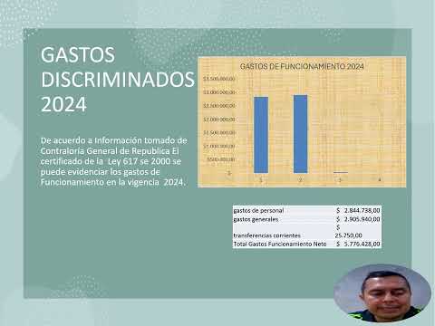 SITUACION FISCAL VIGENCIA 2023 Y 2024 GUAMAL META