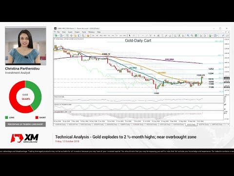 Technical Analysis: 12/10/2018 - Gold explodes to 2 ½-month highs; near overbought zone