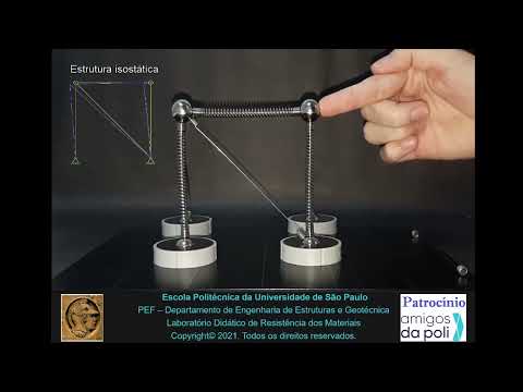 Estrutura hipostática,  isostática e hiperestática.