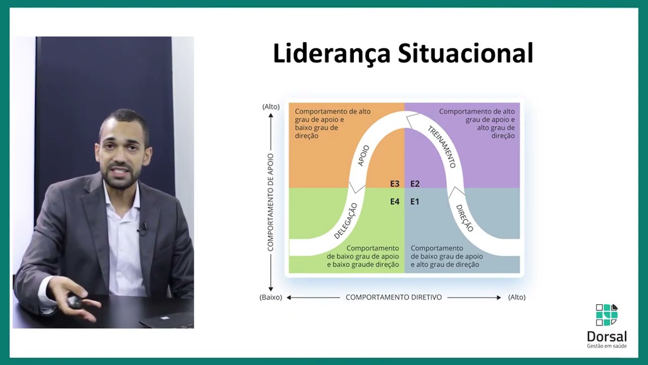 Liderança Situacional: o que é e como funciona na prática?
