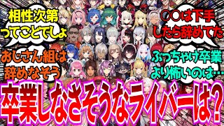 「逆に卒業しなさそうなにじさんじライバーといえば誰？」に対するみんなの反応