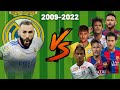 2022 Benzema vs 2009-2022 Neymar💪