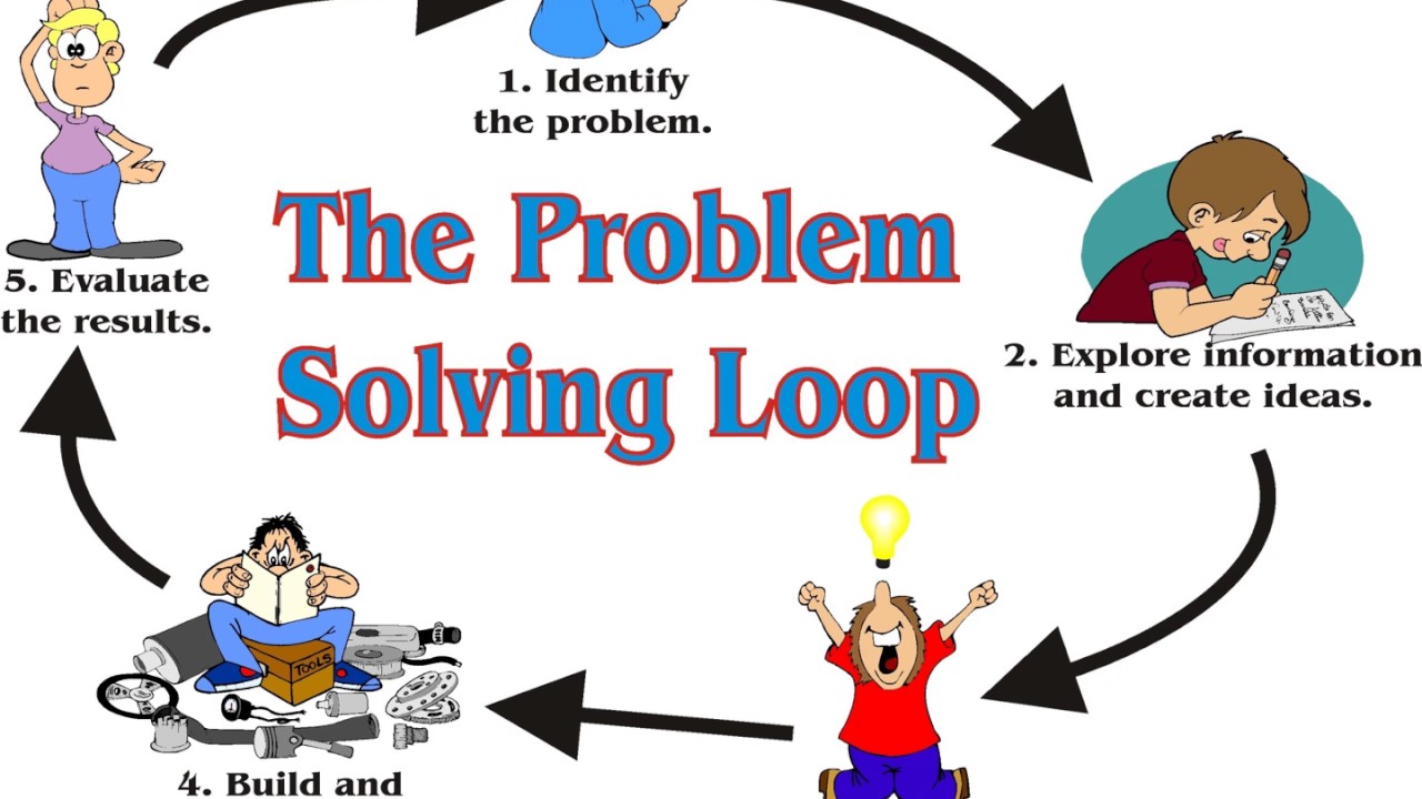 Program design and development