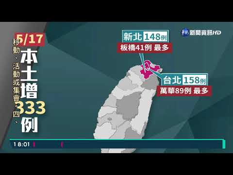 本土+333創新高! 雙北重災區306確診