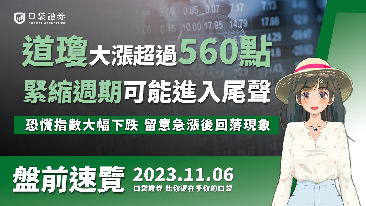 2023.11.06 星期一-道瓊大漲超560點!緊縮週期可能進入尾聲,恐慌指數大幅下跌,留意急漲後回落現象!