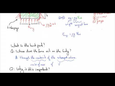 Fluid Mechanics: 8) Buoyancy