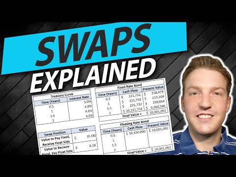 Interest Rate Swaps Explained  |  Example Calculation