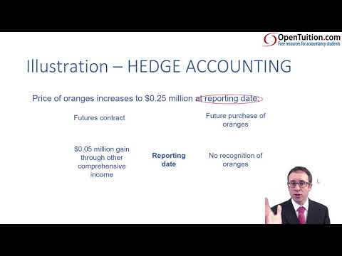Introduction to ACCA Strategic Business Reporting SBR ACCA SBR