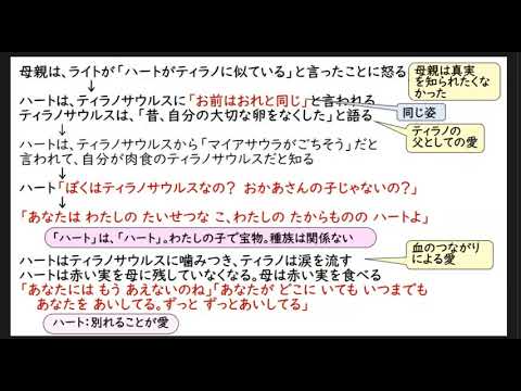 こども学科 宮西達也の世界：様々な「愛」のあり方