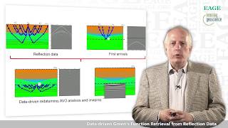 Data-Driven Green's Function Retrieval From Reflection Data