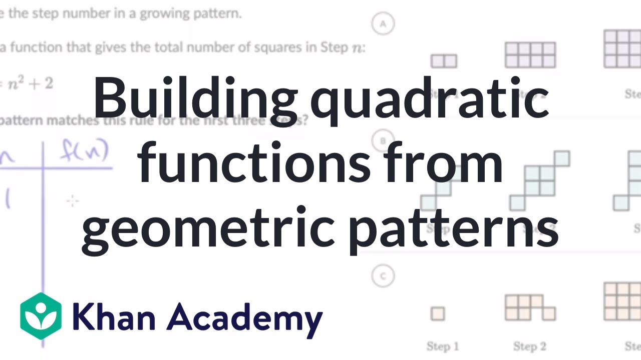 Building quadratic functions from geometric patterns | Algebra 1 (IM® v.360 aligned) | Khan Academy