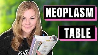 Complete Guide to the Neoplasm Table in ICD-10-CM for Beginner Medical Coders