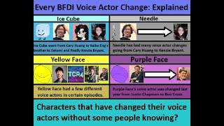 Every BFDI Voice Actor Change: Explained
