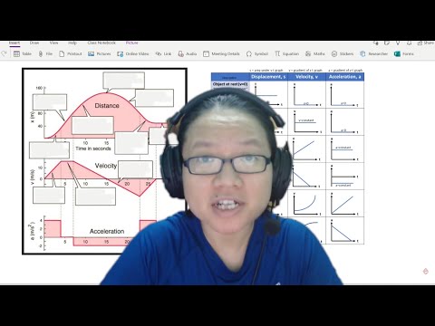 2.2a Derivation of STUVA Equations | AS Kinematics | Cambridge A Level Physics