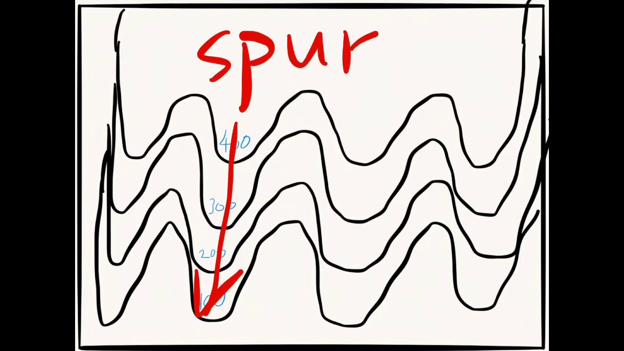 identify spur