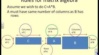 Matlab Basics 3b - matrices, vectors and arrays