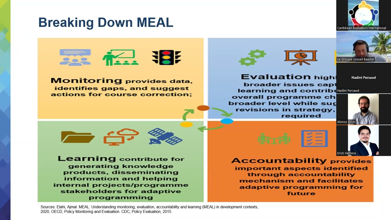 Principles, Approaches and Utilisation of Monitoring, Evaluation, Accountability & Learning (MEAL)