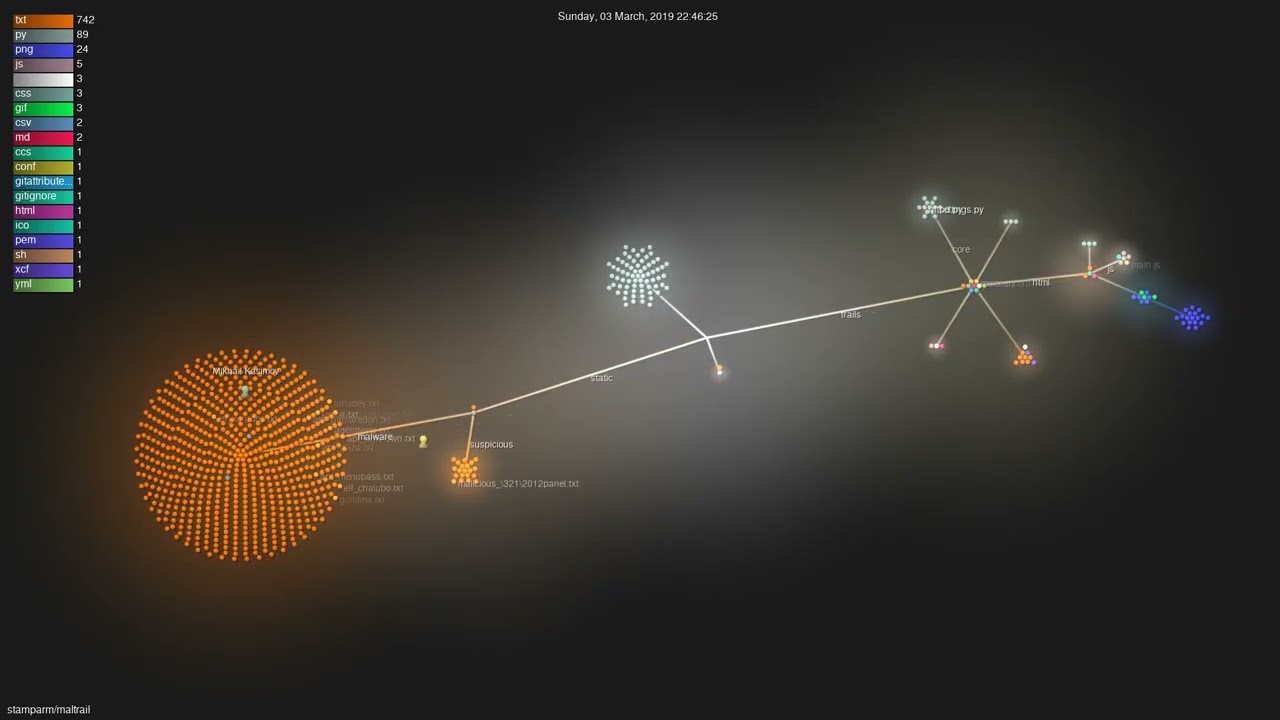 stamparm/maltrail - Gource visualisation