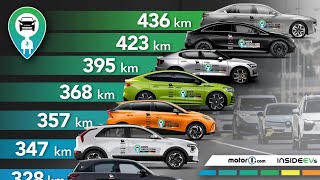 Autonomie réelle de 10 voitures électriques : le test vérité !