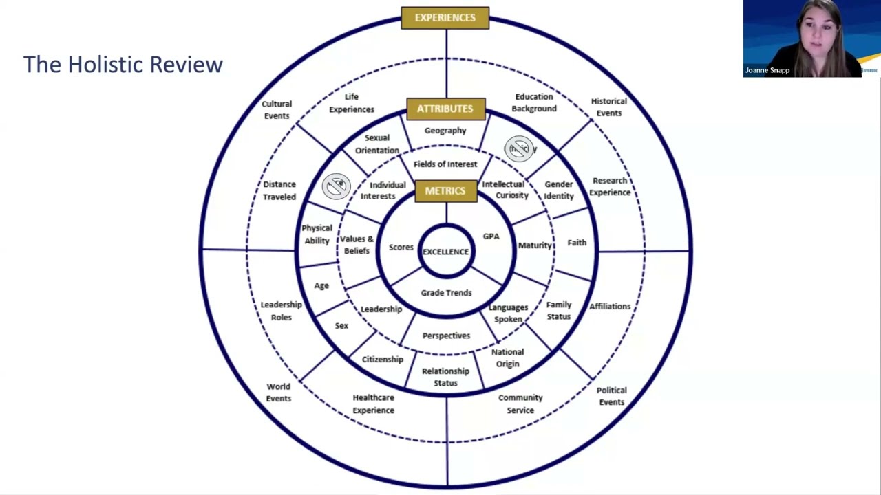 Creating a Competency Based Application
