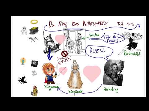 Inhaltsangabe Rheingold -  Walküre - Siegfried in unter 10 Minuten