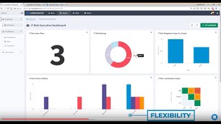 Videos zu Risk Cloud