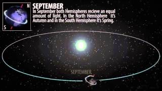 Daylight Hours and Seasons