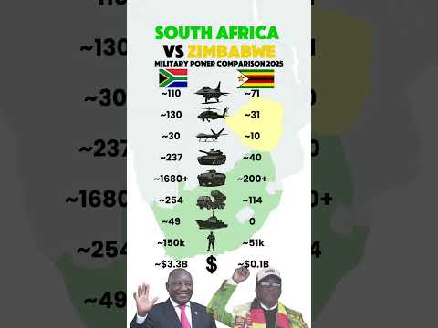 South Africa vs Zimbabwe Comparison
