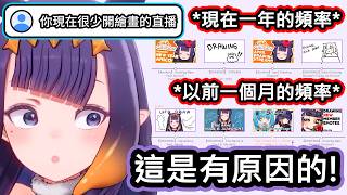 Re: [閒聊] 繪師真的會"畫圖"來休息一下嗎