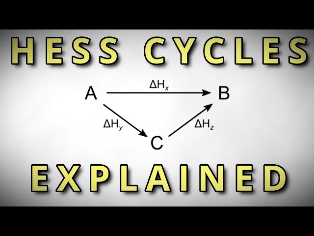 Understanding Hess's Law: The Easiest Method for Solving Hess Cycles ...