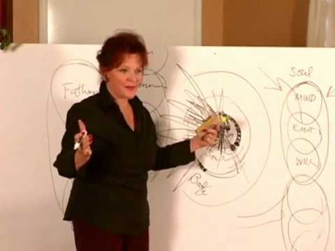 The DNA of God  Part 1 - The Adamic Nature