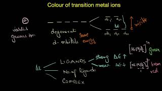 Colour of transition metal ions | the d-block elements | Chemistry | Khan Academy