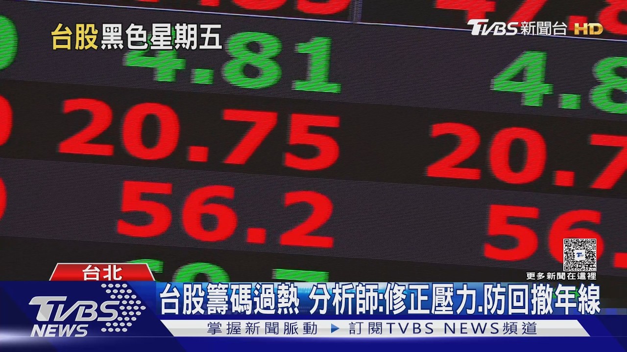 影音／台股跌1683點失守4萬5　外資砍1431億創史上第二大