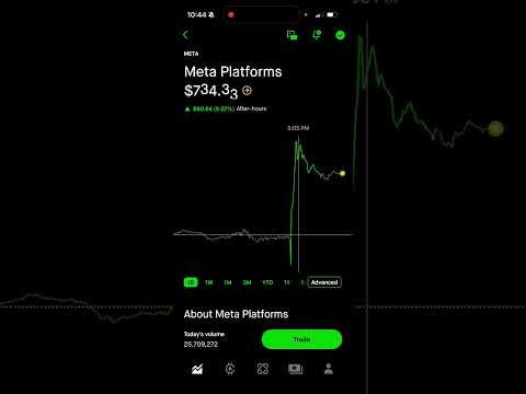 $META to $850 👀 we are EARLY #stocks #invest 