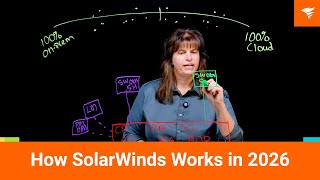 The SolarWinds Platform Explained (2026) | Self-Hosted vs SaaS Observability