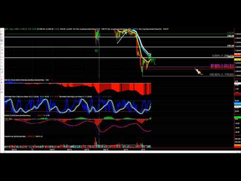 Market Recap Commentary Video for Week Ending Friday July 12th, 2013
