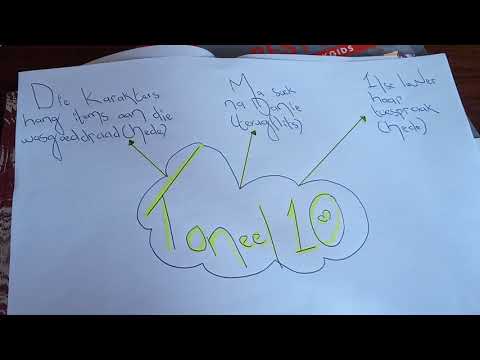 AFRIKAANS GRAAD 11: 22 April 2020 - periode 1 (22111)