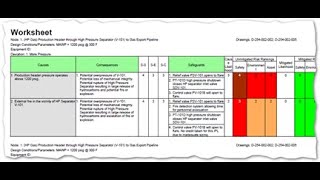 Facilitating a HAZOP #2 (Hazard and Operability Studies)