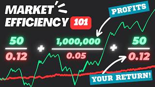 ALL OF MARKET EFFICIENCY (easy, actionable). Profits are NOT your return!
