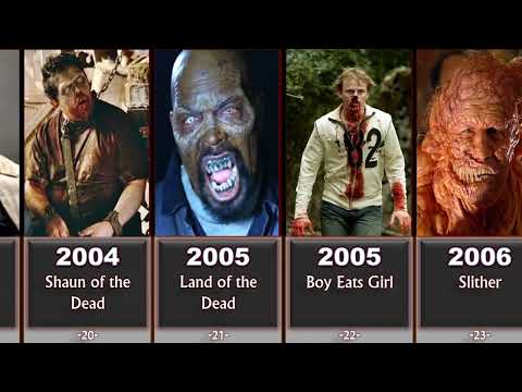 Comparision | Evolution of Zombies in Movies and Series 1932-2022