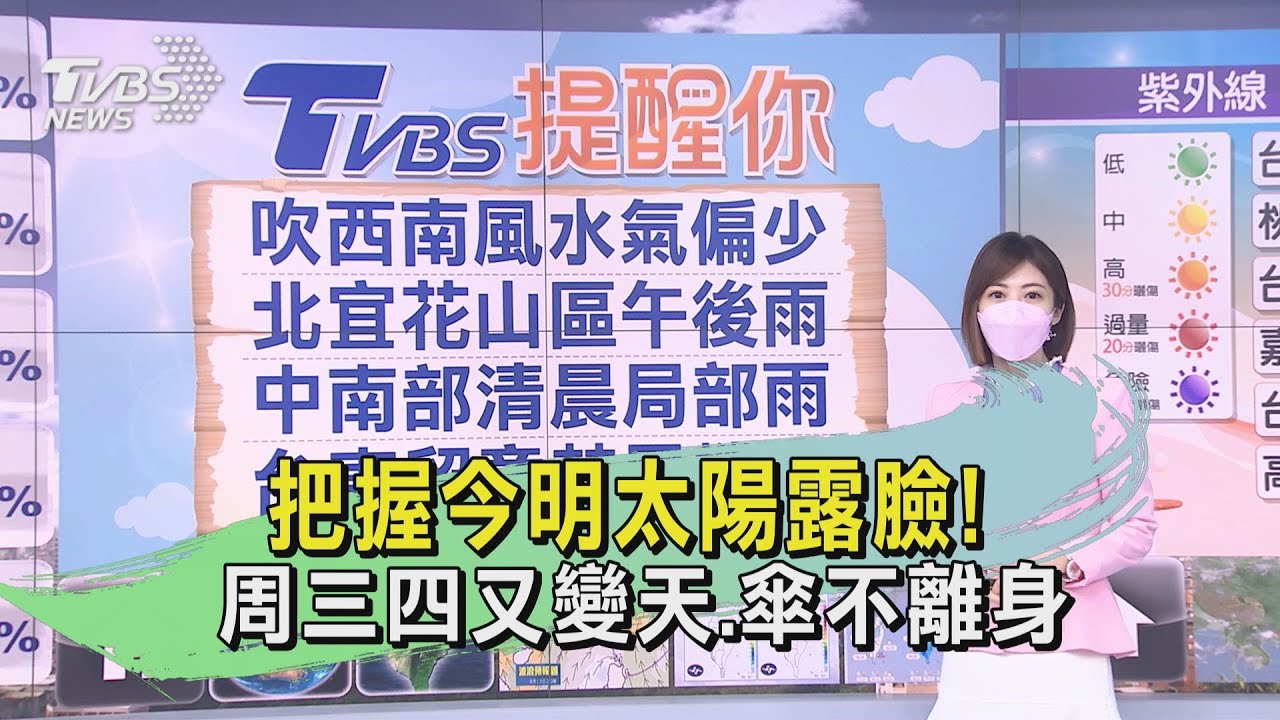 把握今明太陽露臉！周三四又變天、傘不離身