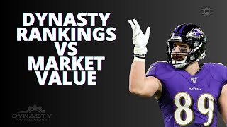 Dynasty Rankings Vs Market Value (KTC/ADP) - Factory AccuRankings Analysis