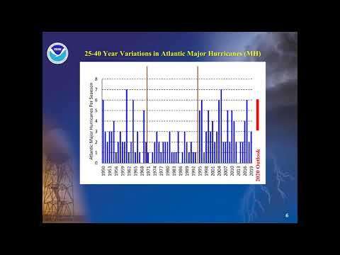 NASEO 2020 Severe Summer Weather Outlook Webinar