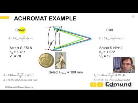 image-What do you mean by achromatic aberration?
