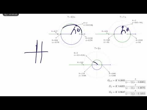 Discrete-Time-Systems - Root-Locus Analysis of a Digital Control System (Lecture 10 - Part ||)
