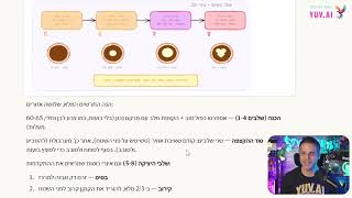 קלוד דסקטופ הוא מהפכה: צפו בו מכין לי תרשימים של ציור ברבור על קפה