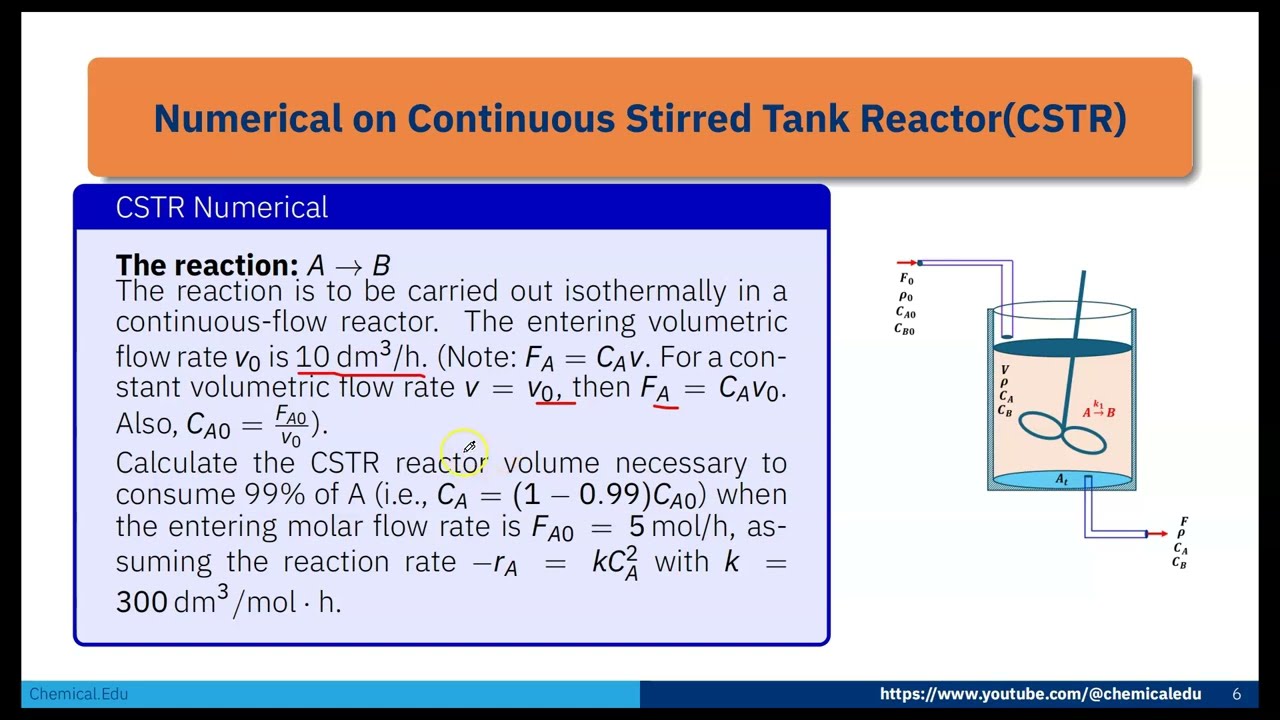 Solving  Problem: Tackling a Numerical Problem in CSTR Design: Numerical On CSTR